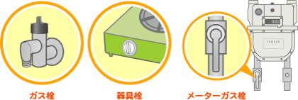 揺れたらまず火の始末をしましょう